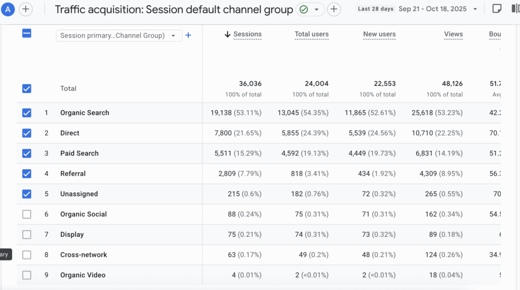 GA4 Default Channel Grouping