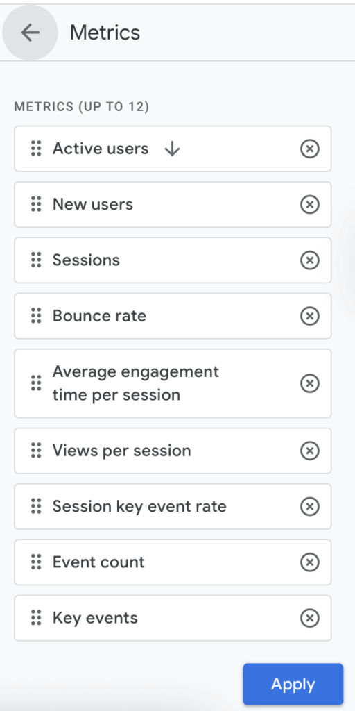 GA4 Metrics GA4 Metrics