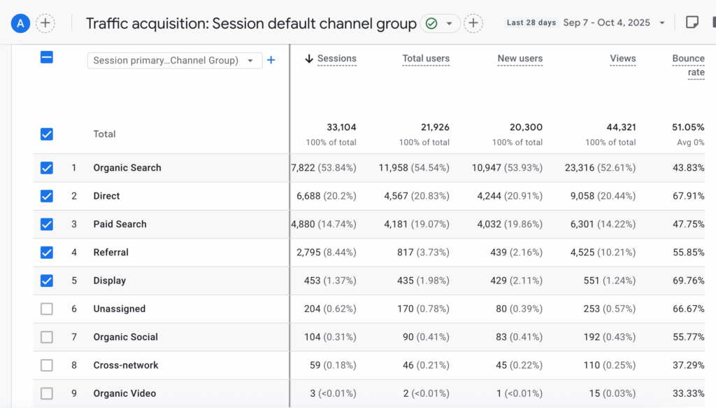 Google Analytics 4 Metrics